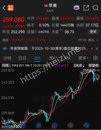 苹果股价历史新高